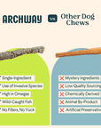 Sustainable Fish Skin Rolls For Dogs